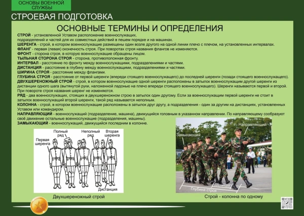 Комплект таблиц НВП «Основы воинской службы» (10 шт.)